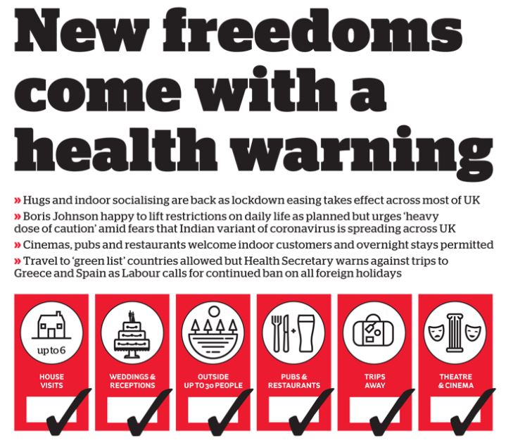 New freedoms - i newspaper 17-5-2021 - enlarge